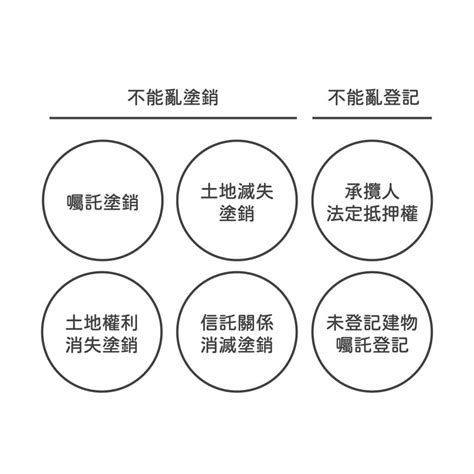 人生一定要買房嗎|人生一定要買房嗎？為什麼要買？3分鐘帶你看買v.s不。